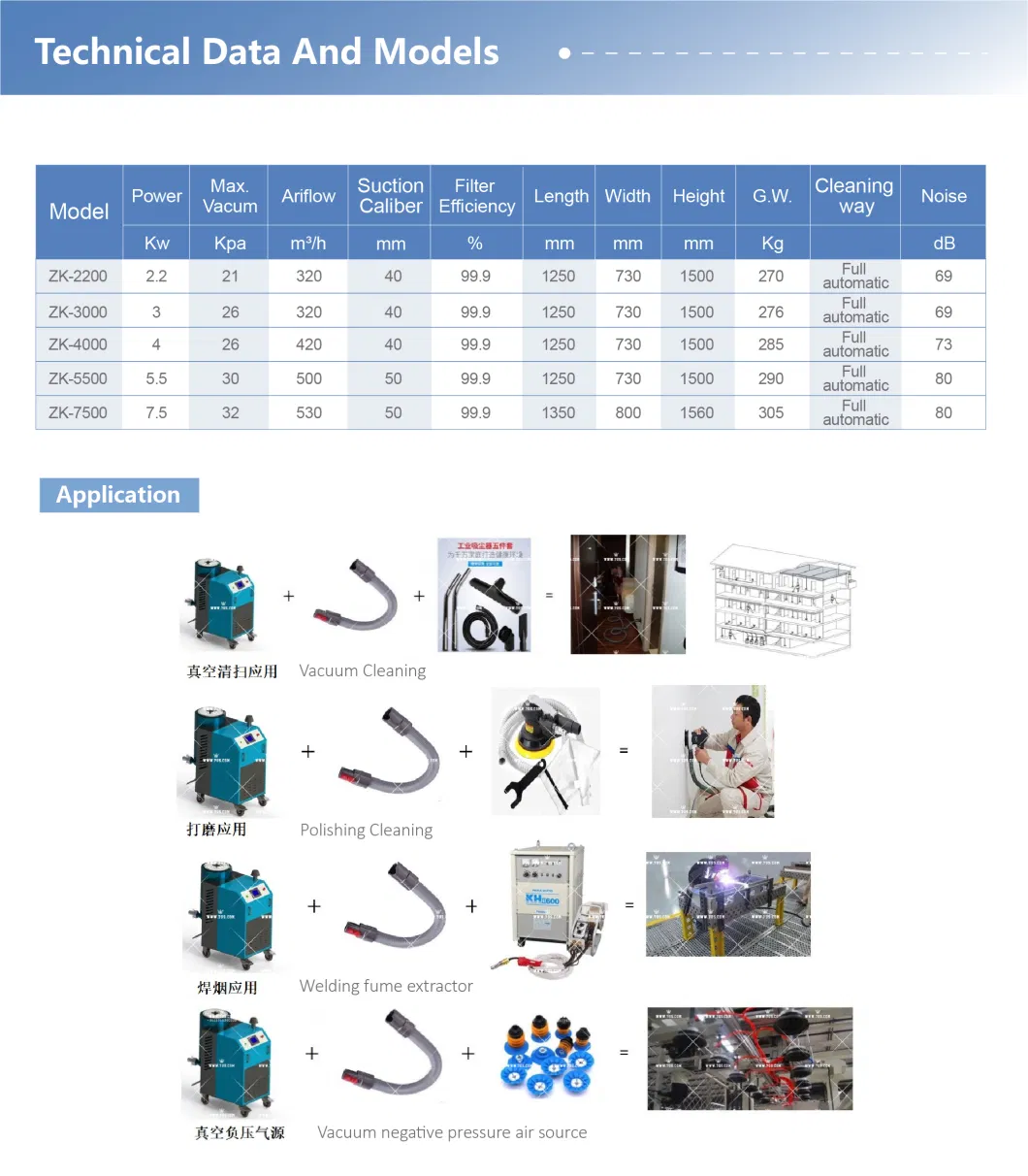 Wet and Dry Air Pulse Jet Cleaning Heavy Duty Industrial Vacuum Cleaner